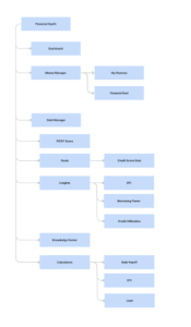 BEFH Site Map