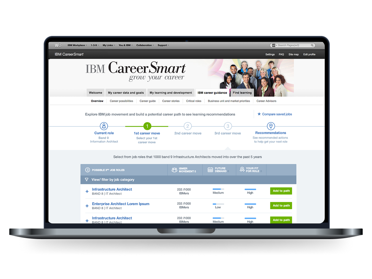 IBM Career Paths